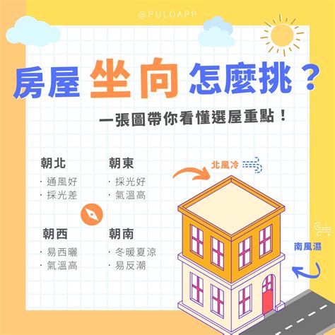 房子方位查詢|房子座向方位怎麼看？江柏樂老師來解迷